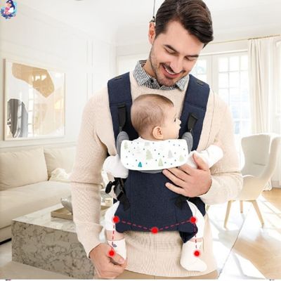porte bebe ergobaby soutien optimal